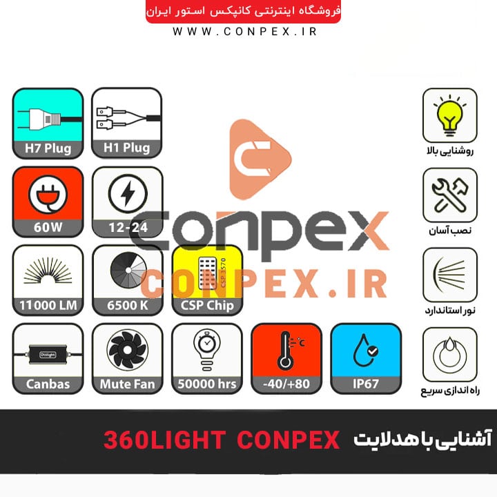 مشخصات هدلایت 360