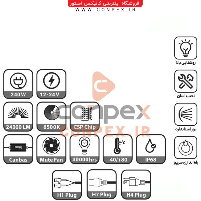 مشخصات هدلایت X8