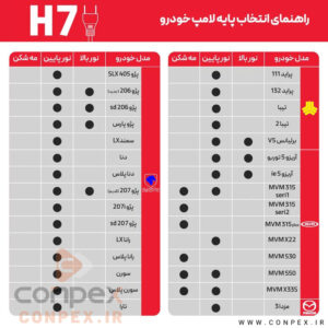 پایه هدلایت خودرو